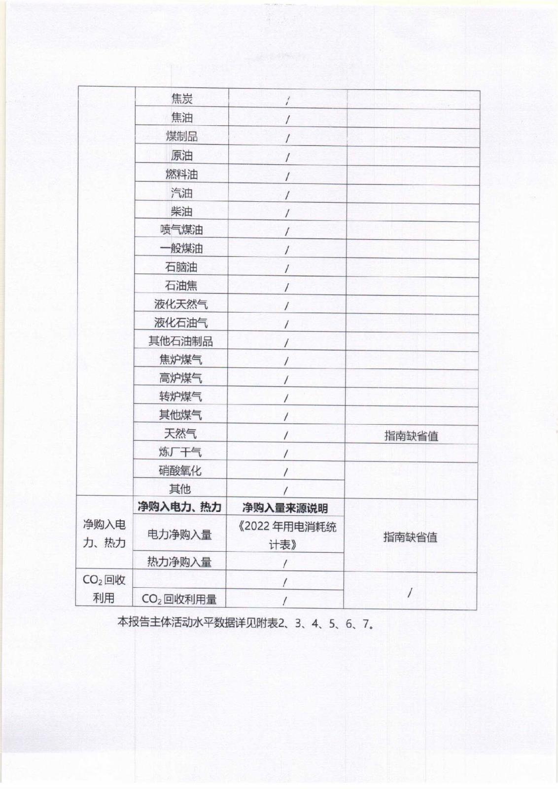 附件3-16-1 社會(huì)責(zé)任報(bào)告公示_頁面_05.jpg
